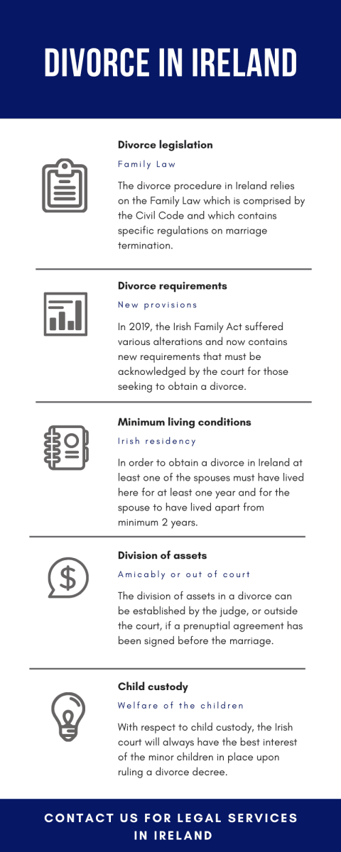 Divorce-in-Ireland.png