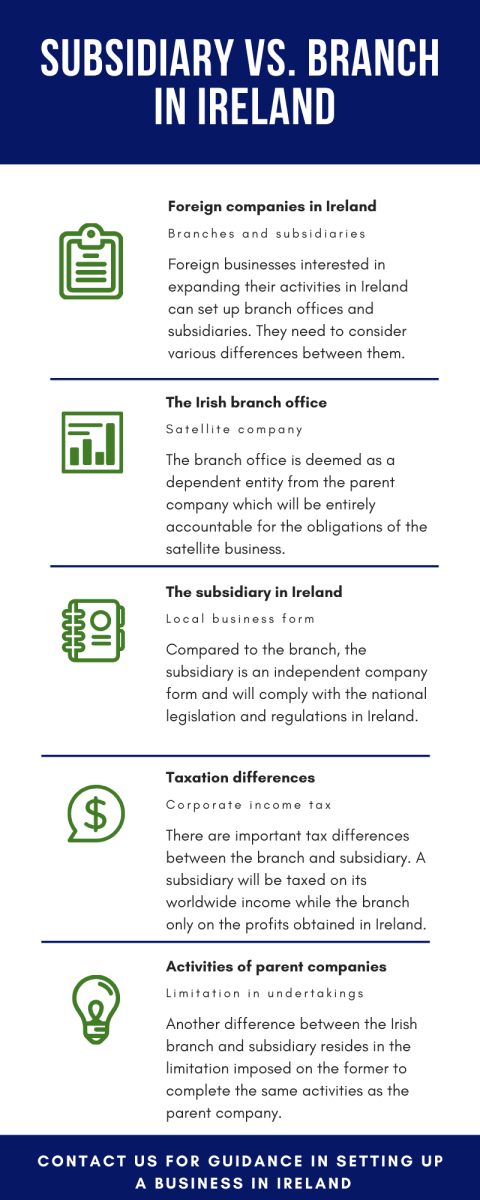 subsidiary-vs-branch-in-ireland.png